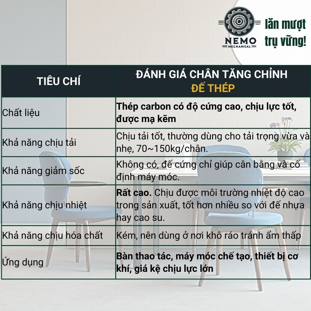 Chân Tăng Chỉnh Đế Thép Mạ Kẽm – Giải Pháp Cân Bằng Bàn Thao Tác & Băng Tải (M10, M12, M16)